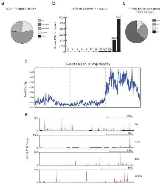 Extended Data Figure 9