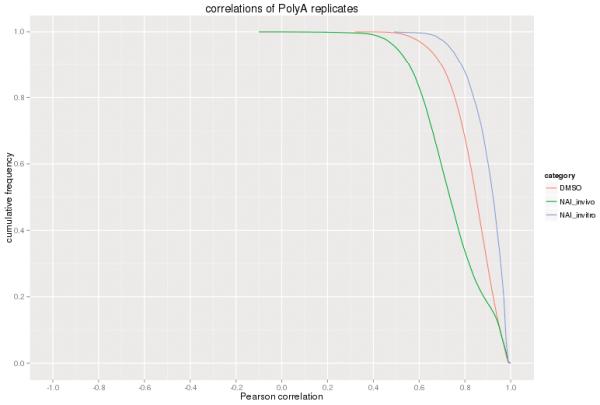 Extended Data Figure 5