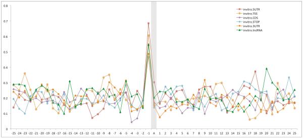 Extended Data Figure 10