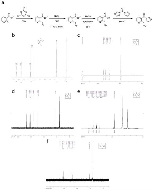 Extended Data Figure 1