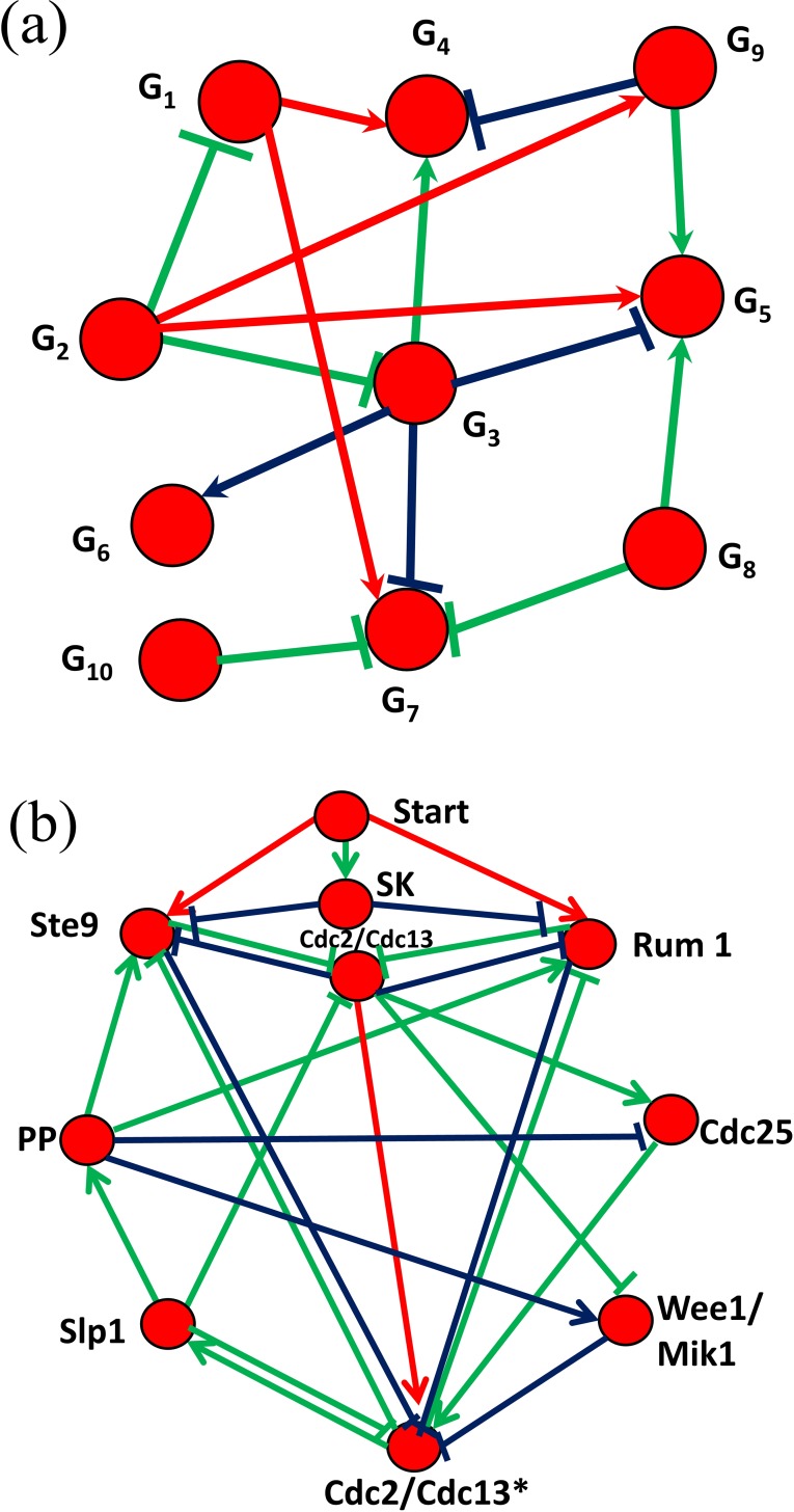 Fig 8