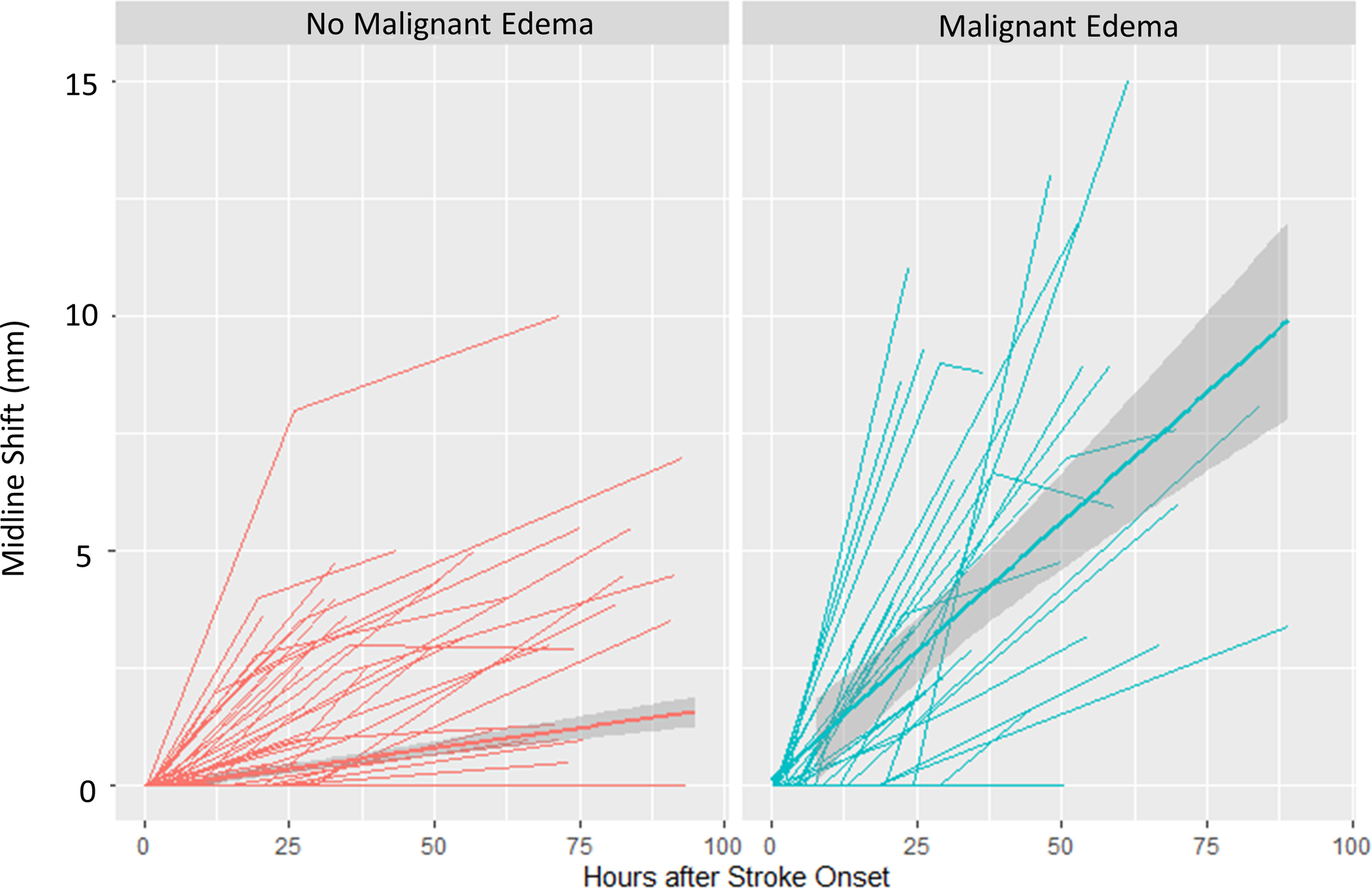 Figure 5: