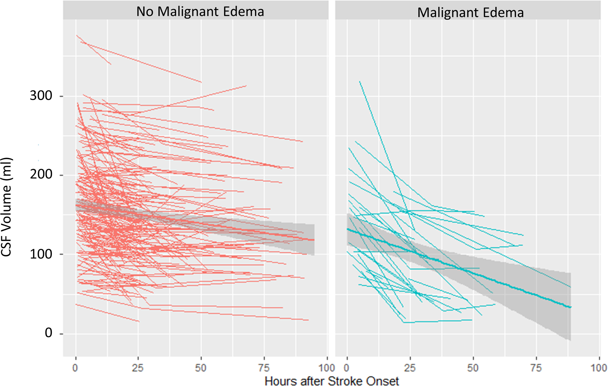 Figure 5: