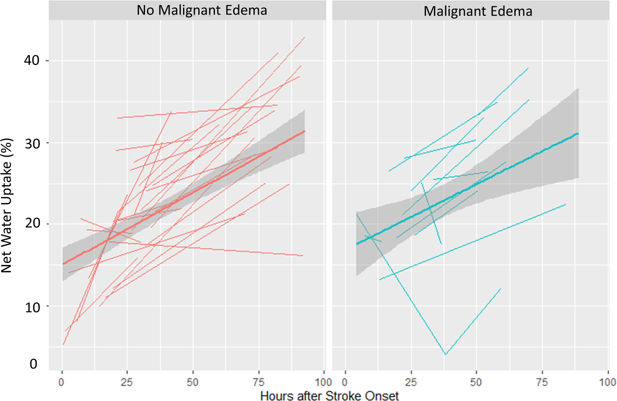 Figure 5: