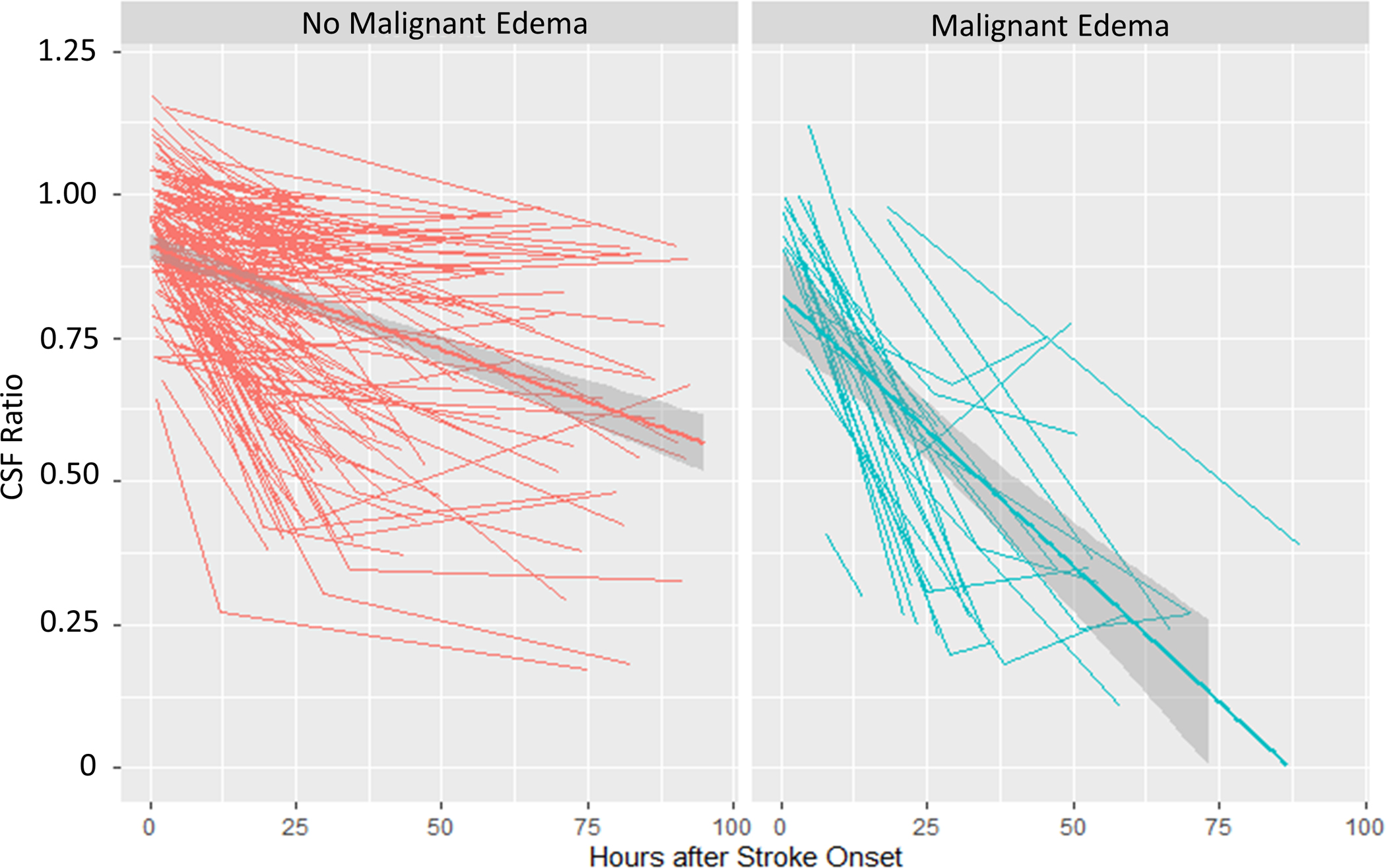 Figure 5: