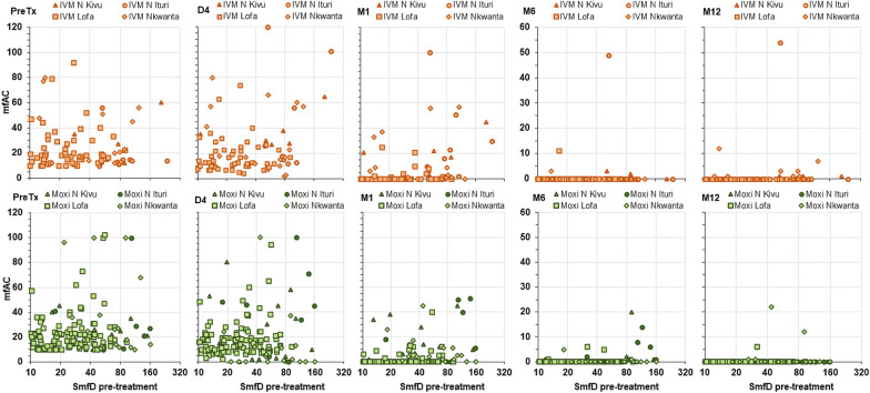 graphic file with name 13071_2023_6087_Figa_HTML.jpg