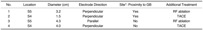 graphic file with name kjr-10-366-i003.jpg