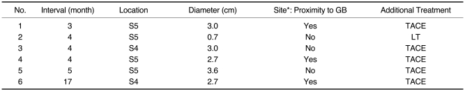 graphic file with name kjr-10-366-i004.jpg