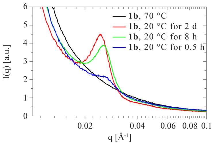 Figure 9.