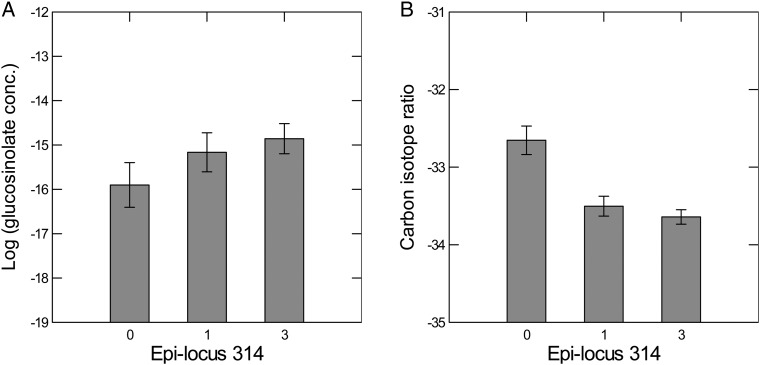 Figure 2.