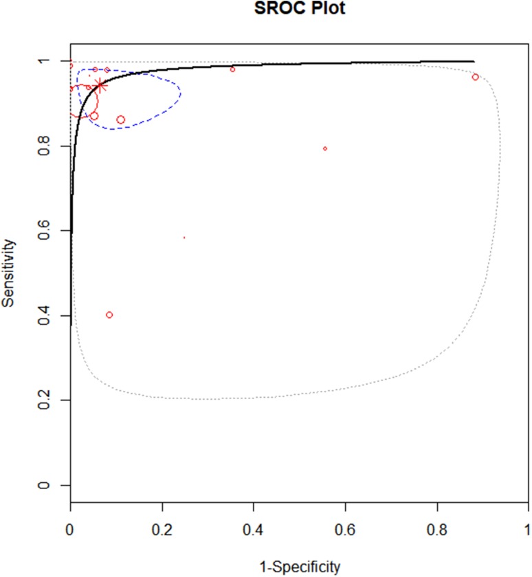 Fig. 3