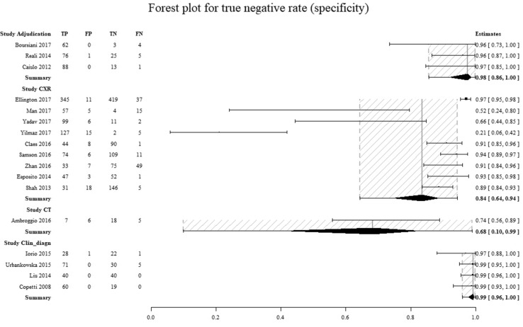 Fig. 7