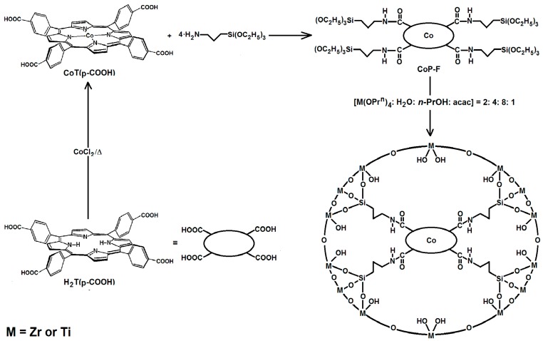 Scheme 1