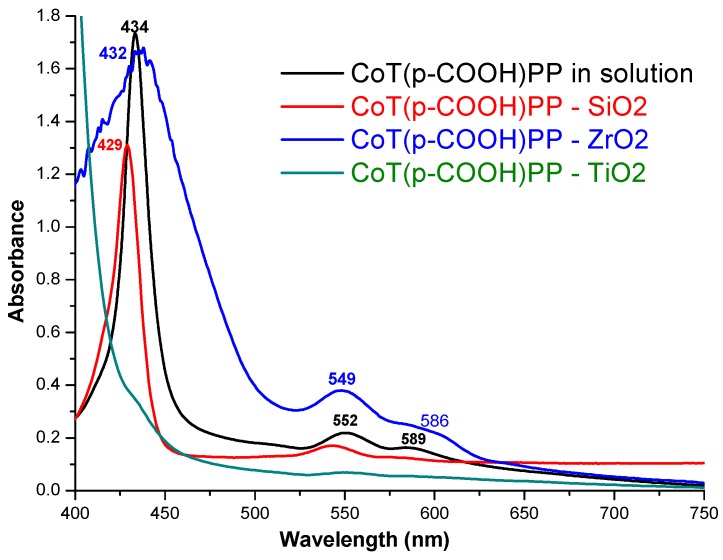 Figure 10