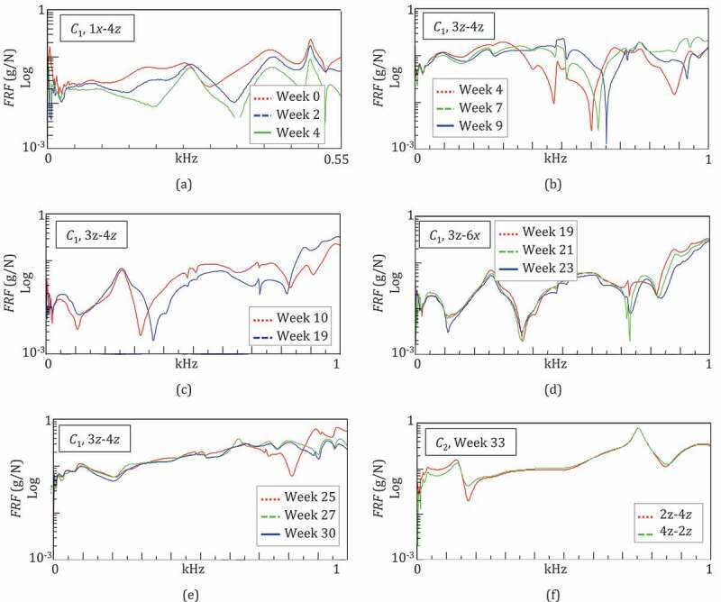 Figure 6.