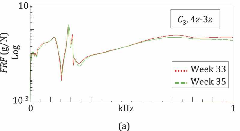 Figure 9.