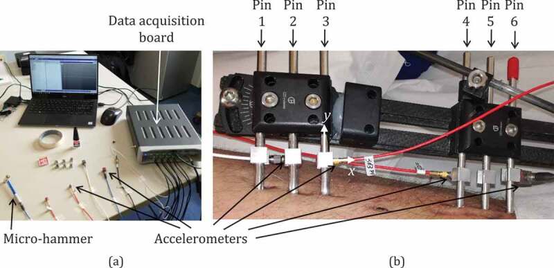 Figure 2.