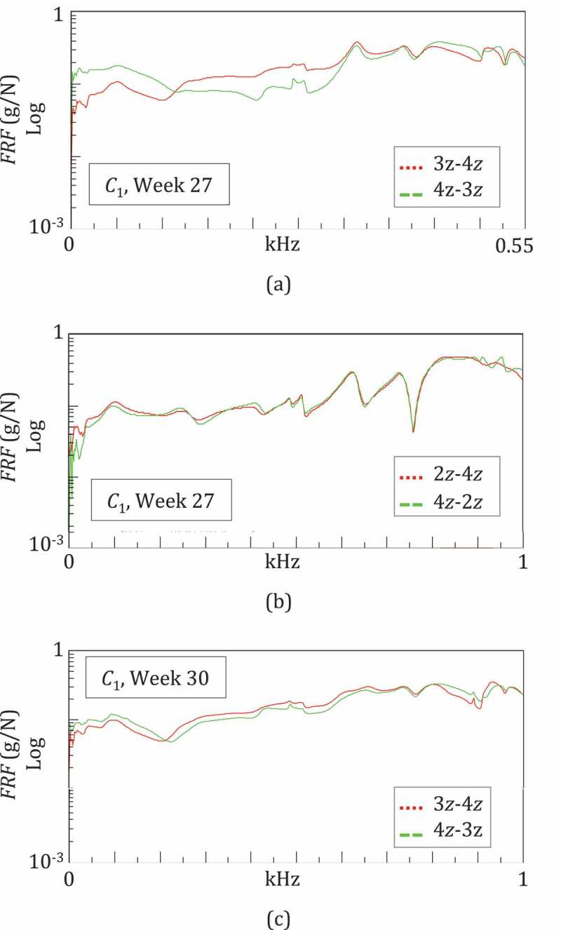 Figure 7.