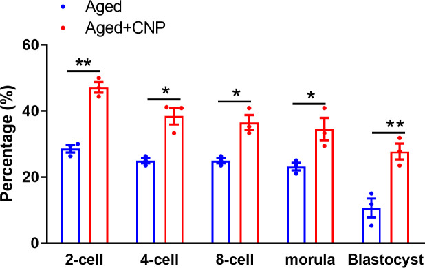 Figure 4—figure supplement 1.