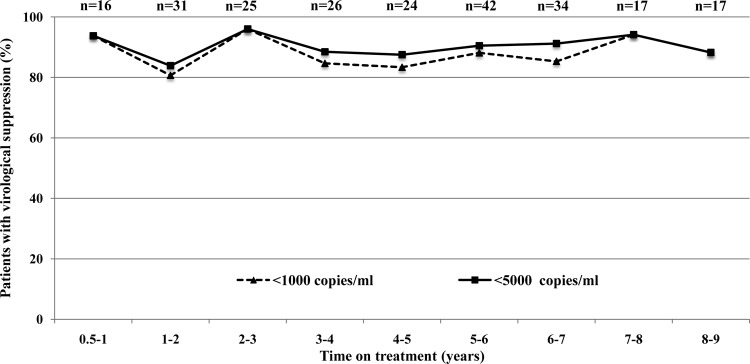 FIG 4