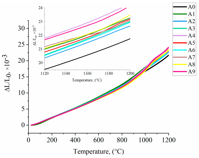 Figure 13