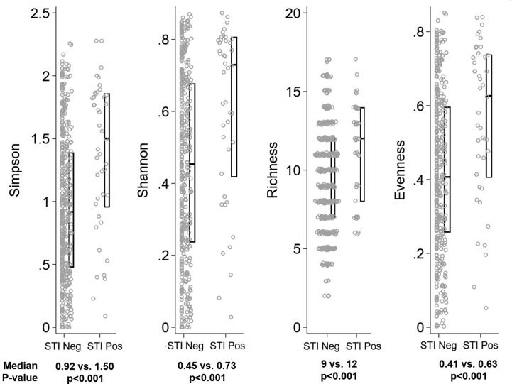 Figure 5