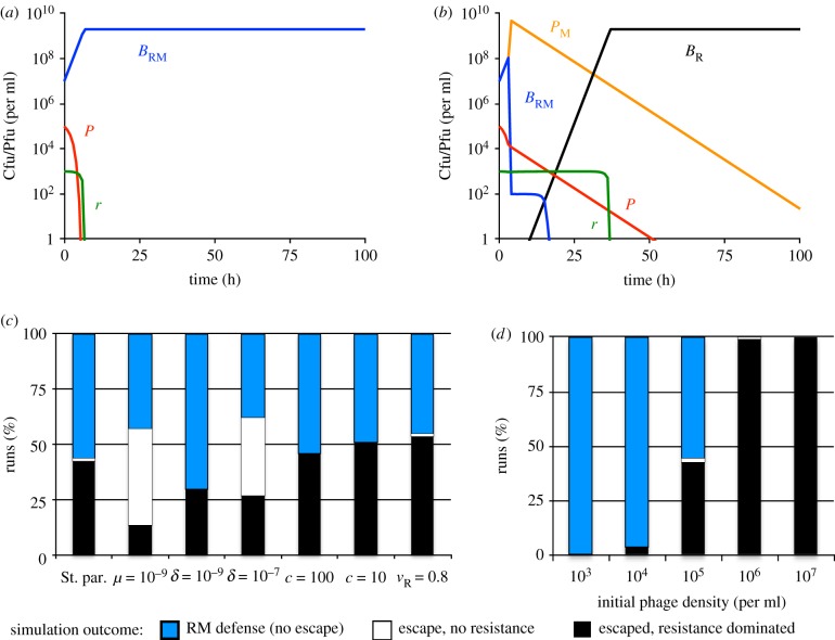 Figure 3: