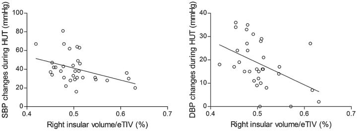 Fig 3.