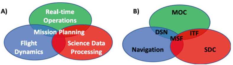 Fig. 23