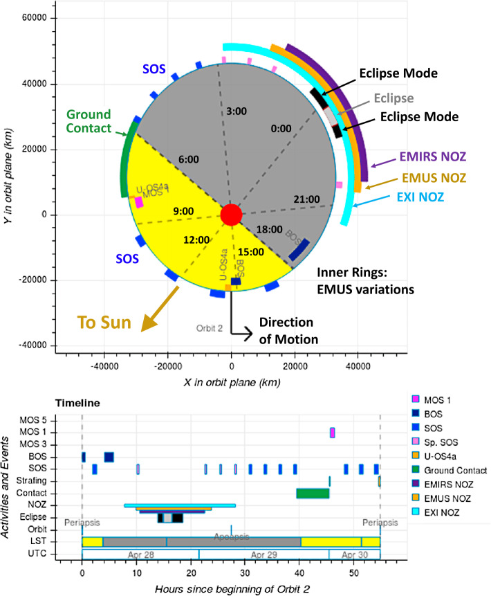 Fig. 7