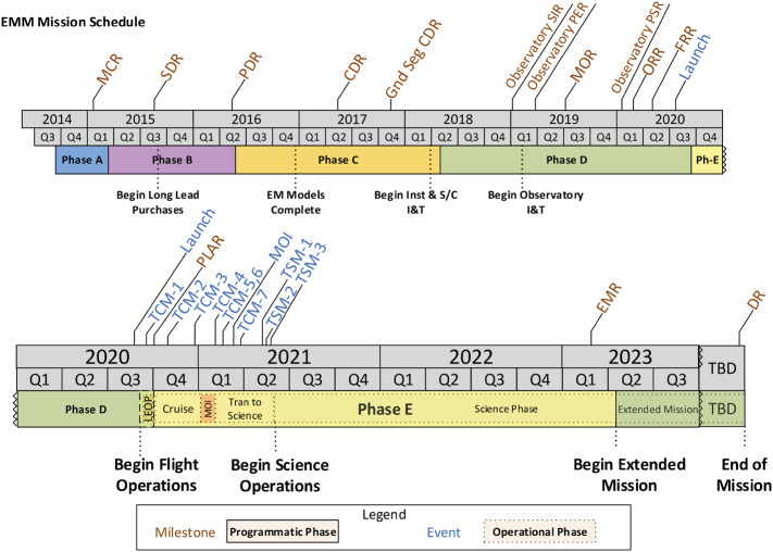 Fig. 16