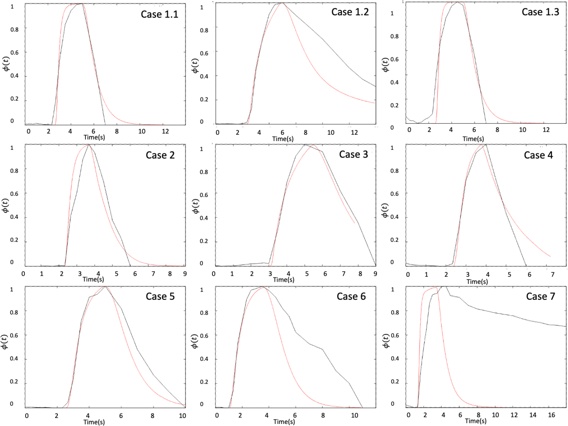 Figure 6.