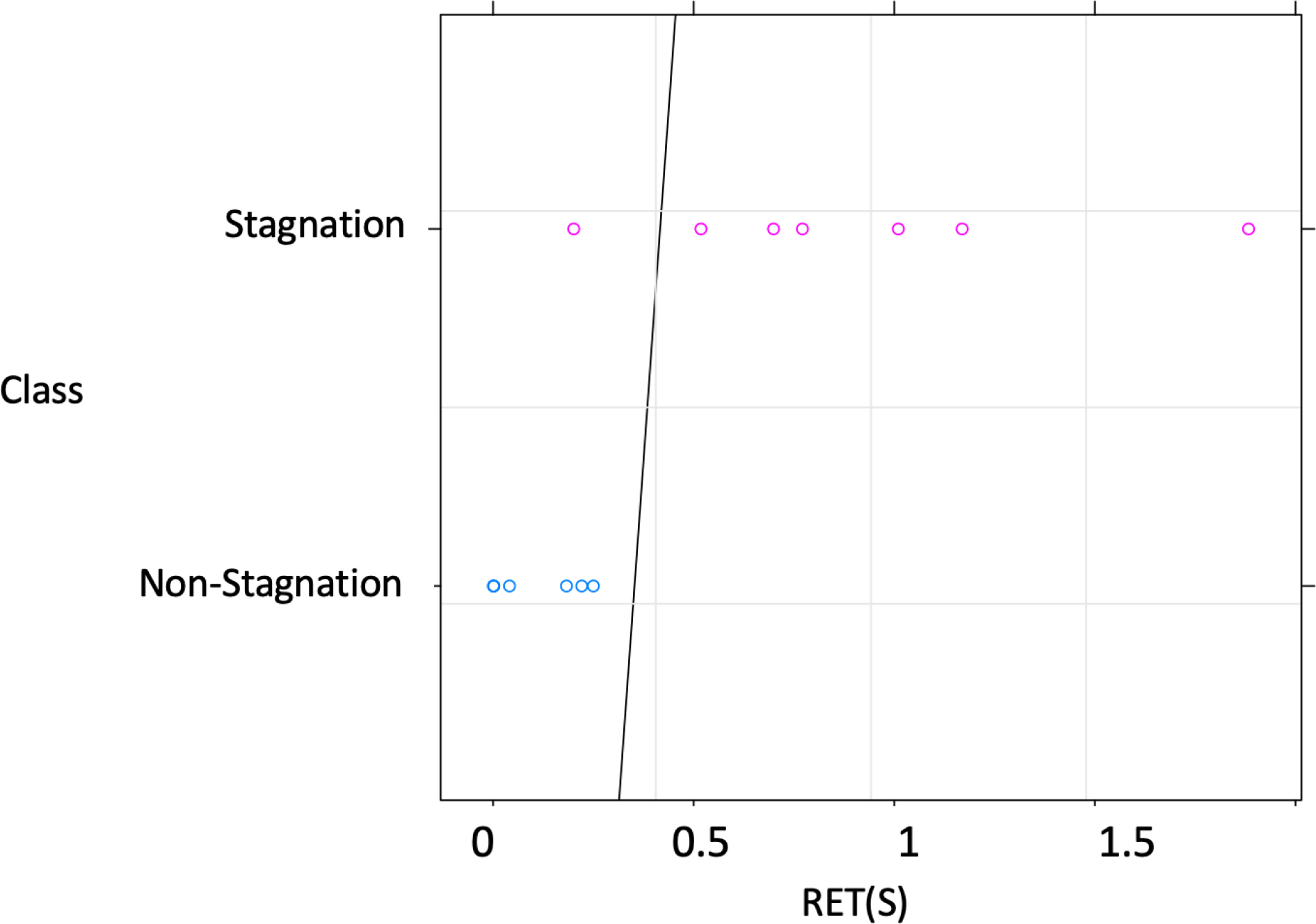 Figure 10.