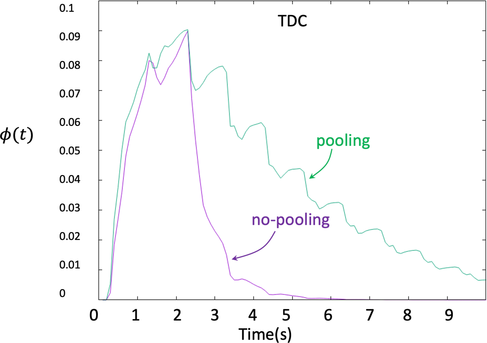 Figure 9.