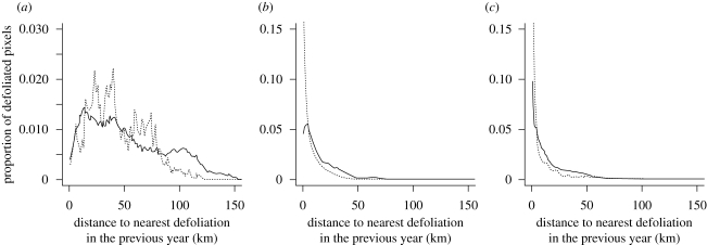 Figure 4.