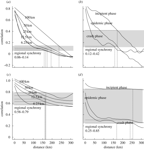 Figure 3.