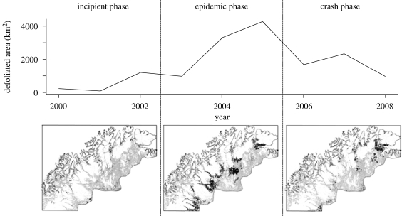 Figure 2.