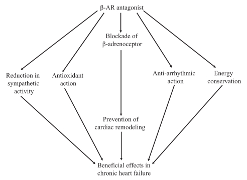 Figure 1)