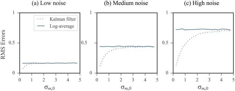 Fig 8