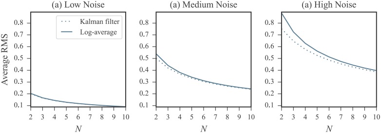 Fig 5