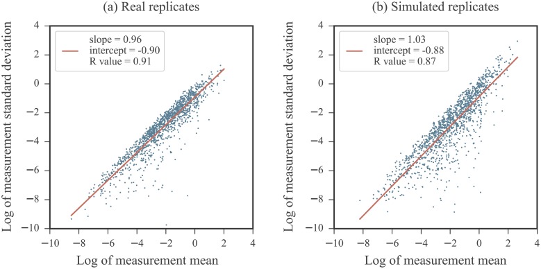 Fig 10