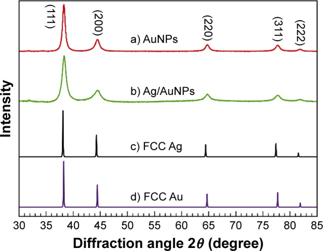 Figure 4