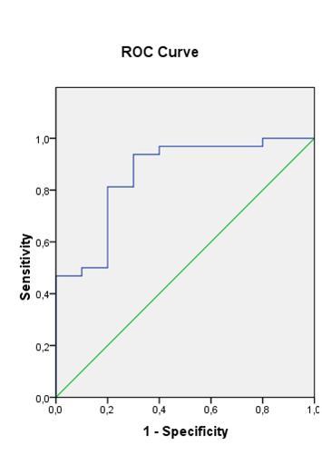 Fig.6