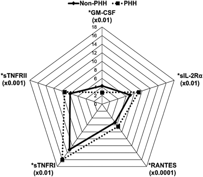 FIG. 12.