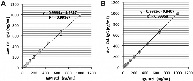 FIG. 2.