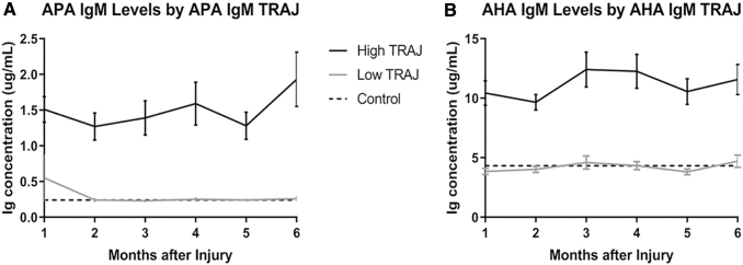 FIG. 8.