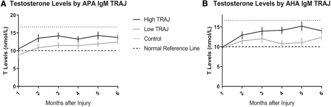 FIG. 9.