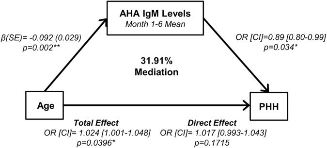 FIG. 11.