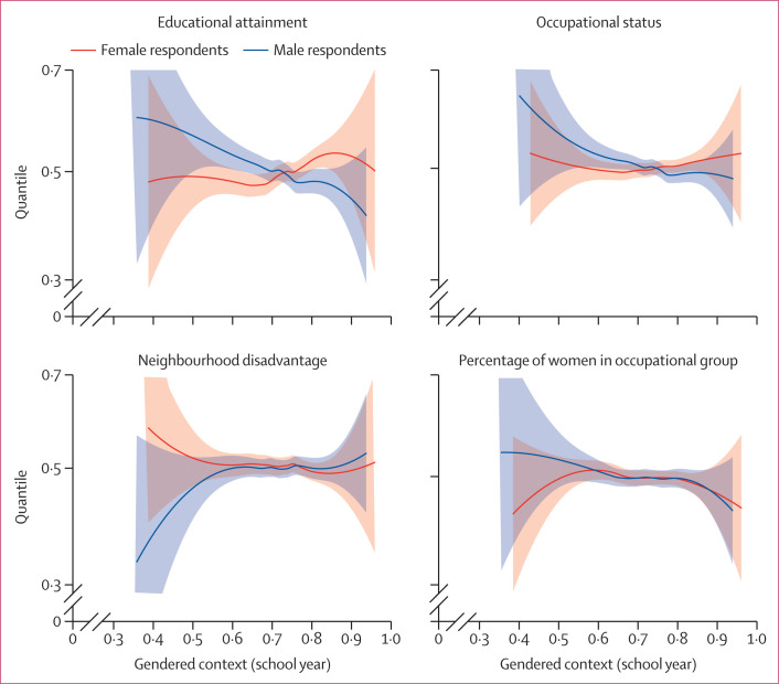 Figure 3: