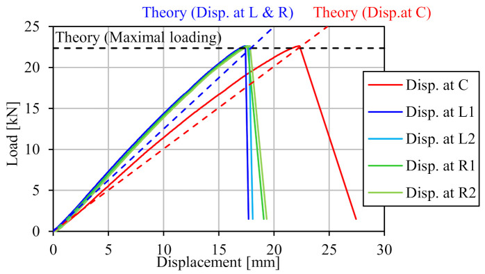 Figure 20